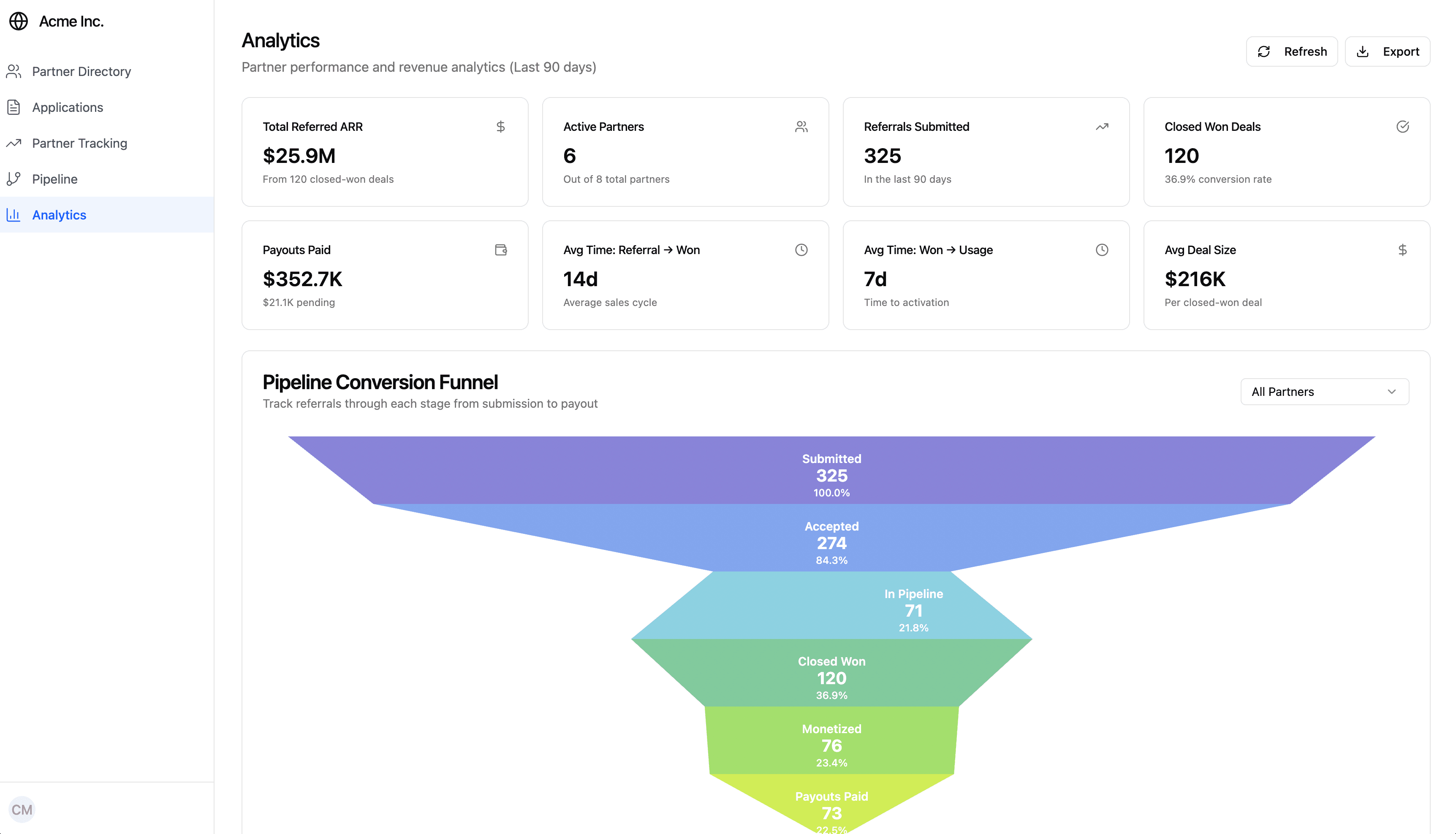 Partner Operations Use Case Example