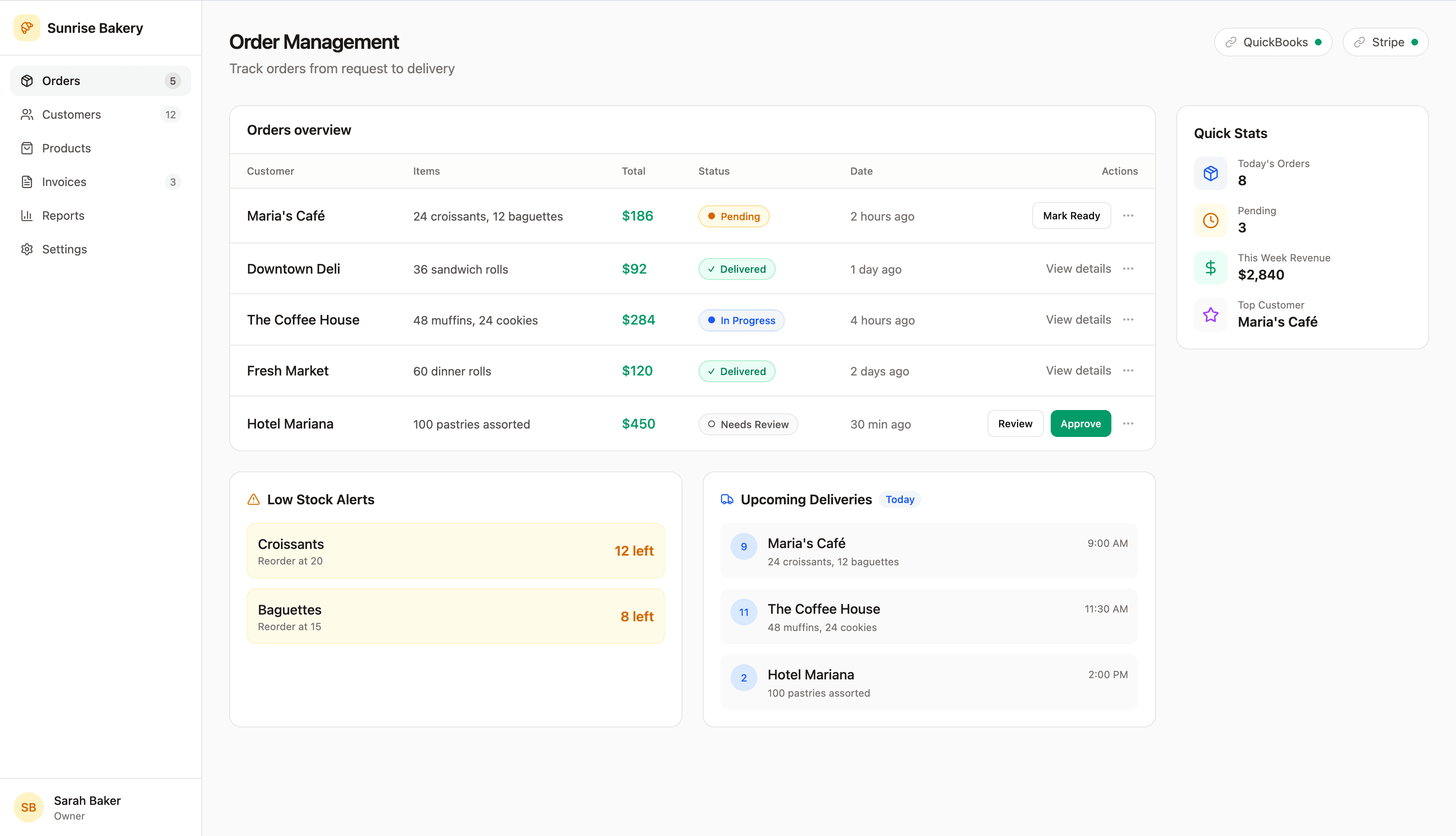 SMB workspace showing business dashboards, workflow automation, and team collaboration